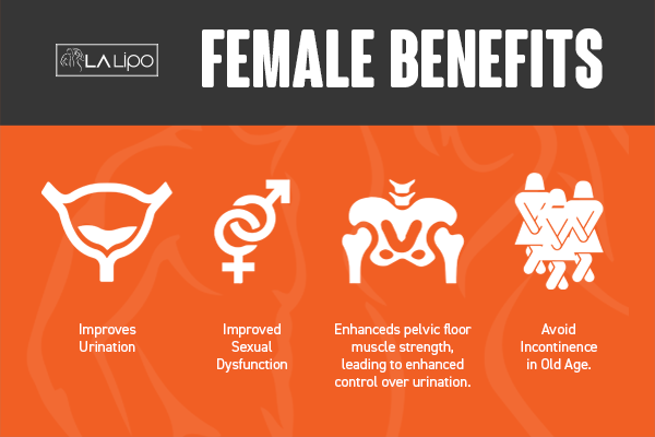 See our incontinence treatment prices and plans from LA LIPO South Kensington